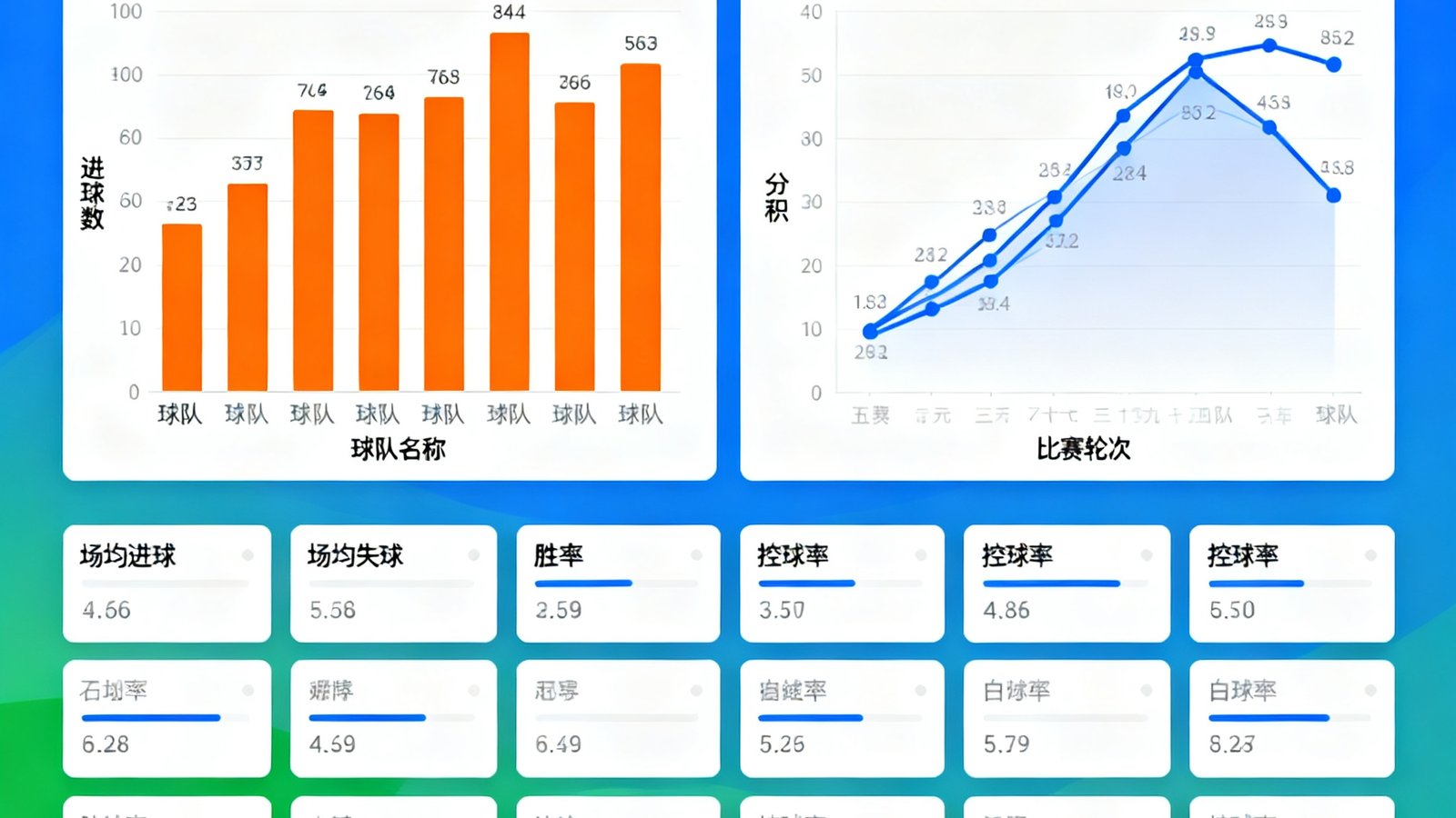 数据可视化图表展示五大联赛球队进球排名和积分趋势折线图，多维度数据面板清晰呈现赛季关键指标
